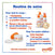 Irritations & boutons - Petite Routine Classique